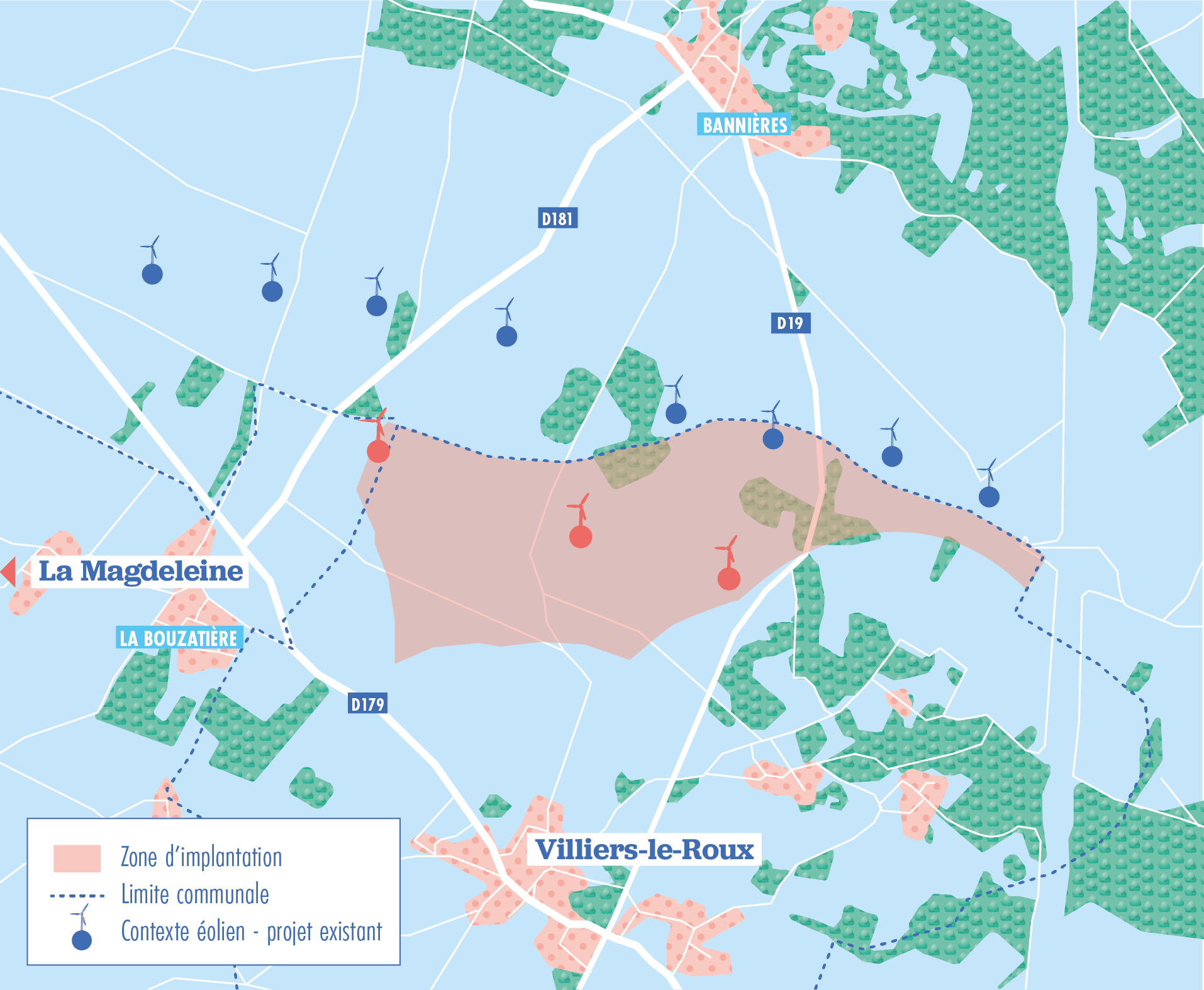 Implantation du projet
