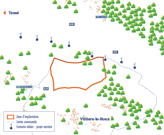 Implantation du projet